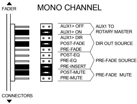 ALLEN & HEATH ALLEN & HEATH ML4000 - Options de configuration interne - 1
