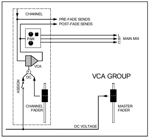ALLEN & HEATH ALLEN & HEATH ML4000 - Utiliser le général lcrplus™ - 3