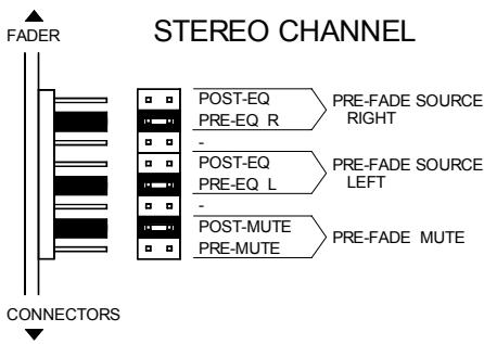 ALLEN & HEATH ALLEN & HEATH ML4000 - Options de configuration interne - 2