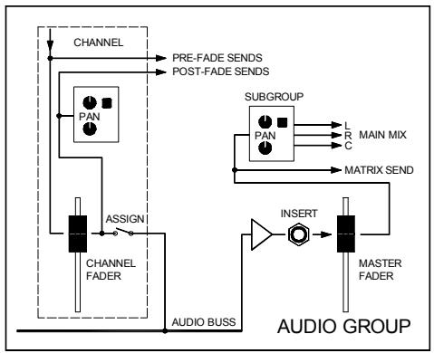 ALLEN & HEATH ALLEN & HEATH ML4000 - Utiliser le général lcrplus™ - 2