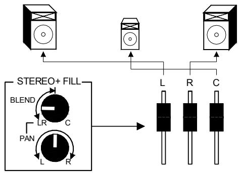 ALLEN & HEATH ALLEN & HEATH ML4000 - Utiliser le mix général lcrplus - 3