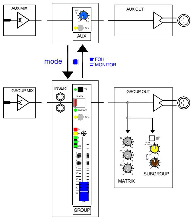 ALLEN & HEATH ALLEN & HEATH ML4000 - Entrées et sorties - 1