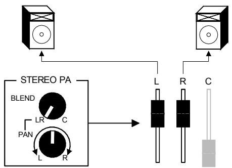 ALLEN & HEATH ALLEN & HEATH ML4000 - Utiliser le mix général lcrplus - 2