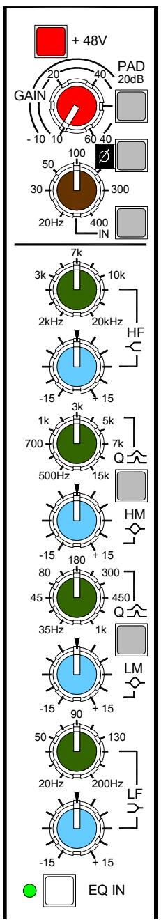 ALLEN & HEATH ALLEN & HEATH ML4000 - ENTREE / SORTIE Machine 2-Pistes. - 6