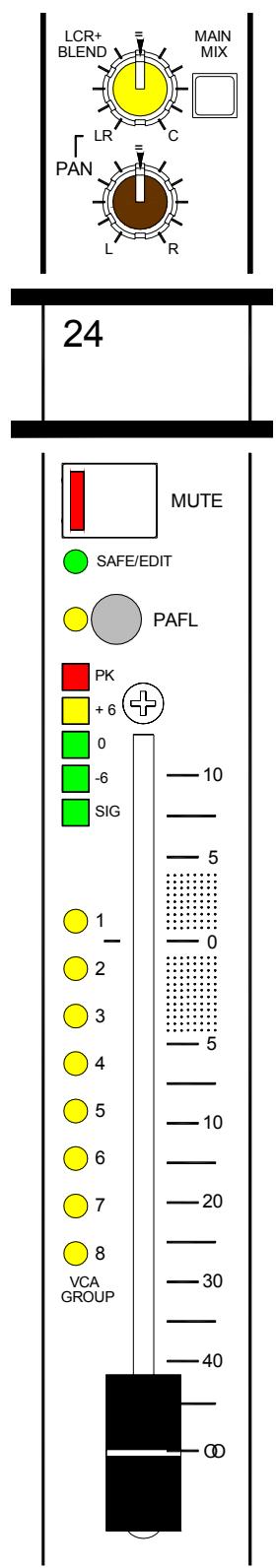 ALLEN & HEATH ALLEN & HEATH ML4000 - Utiliser les départs grp/aux - 1