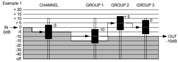 ALLEN & HEATH ALLEN & HEATH ML4000 - Utiliser le PAFL - 1