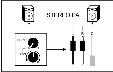 ALLEN & HEATH ALLEN & HEATH ML4000 - Mode façade / retours - 3