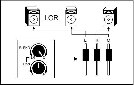 ALLEN & HEATH ALLEN & HEATH ML4000 - Mode façade / retours - 4