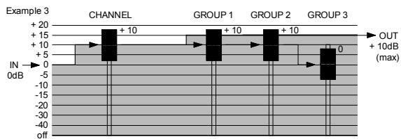 ALLEN & HEATH ALLEN & HEATH ML4000 - Utiliser le PAFL - 3