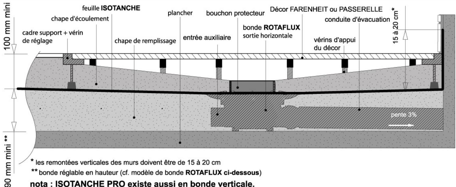 LAZER SHOWER DESIGN FARENHEIT - Principe général - 1