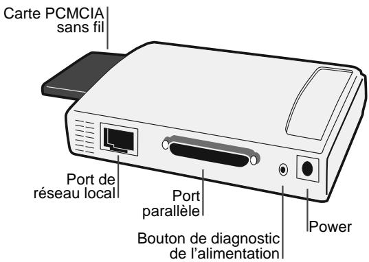 SMC 2622W-U - Serveur d'impression SMC2622W-P - 1