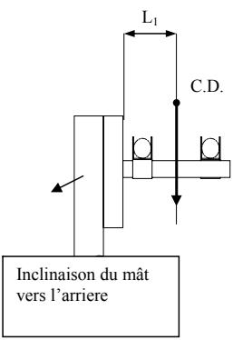 JBSYSTEMS LIGHT ALT 600 - Premier cas de chargement - 2