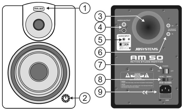 JBSYSTEMS LIGHT AM 50 - FUNKTIONEN - 1