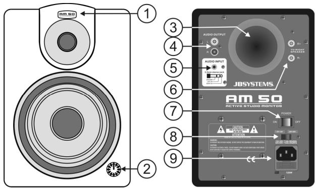 JBSYSTEMS LIGHT AM 50 - Connexions - 1