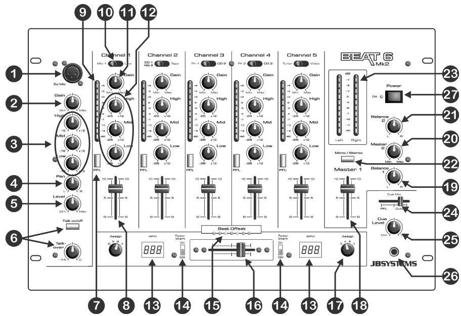 JBSYSTEMS LIGHT BEAT 6 MK2 - FRONT - 1