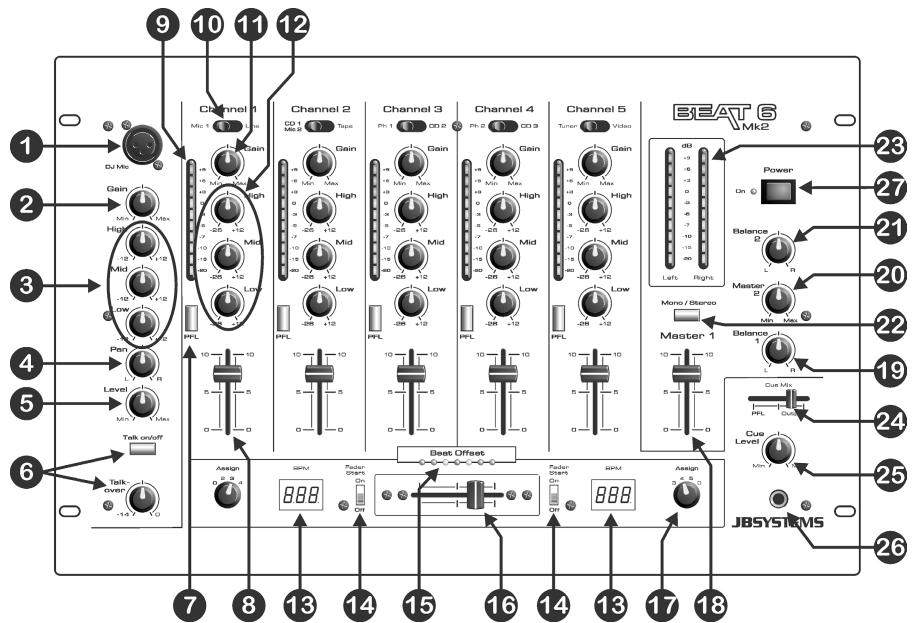 JBSYSTEMS LIGHT BEAT 6 MK2 - CONTROLS AND FUNCTIONS - 1