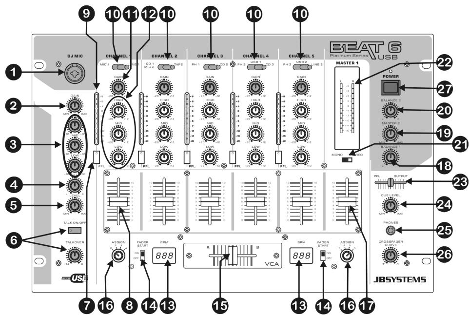 JBSYSTEMS LIGHT BEAT 6 USB - CONEXIONES - 2