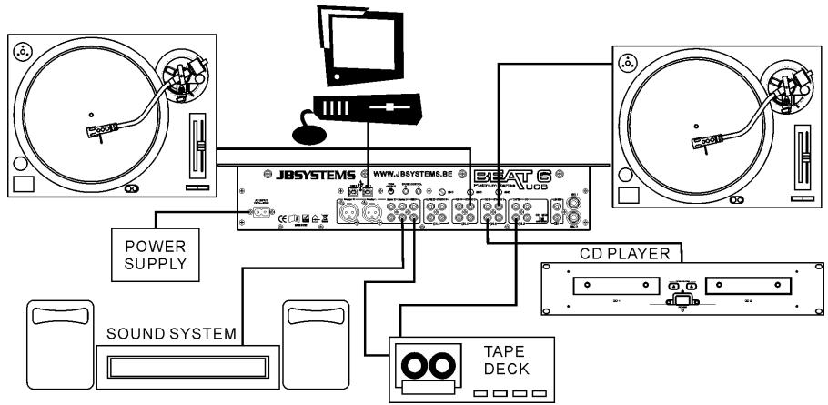 JBSYSTEMS LIGHT BEAT 6 USB - CONNECTIONS - 1