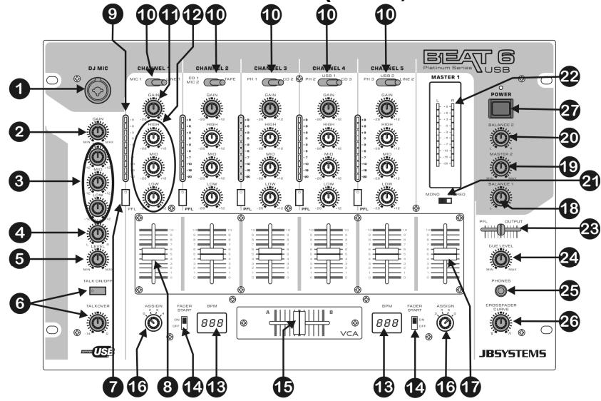 JBSYSTEMS LIGHT BEAT 6 USB - CONNECTIONS - 2