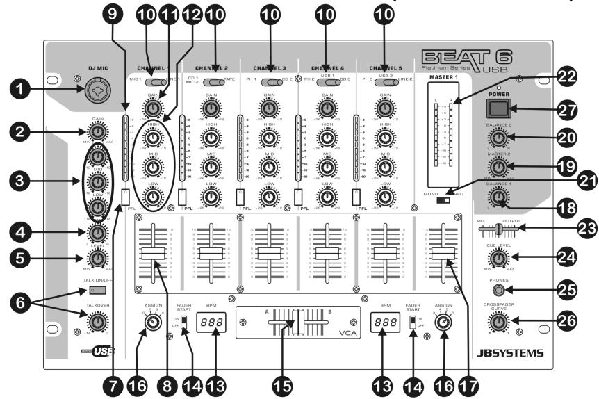 JBSYSTEMS LIGHT BEAT 6 USB - ANSCHLUSSE - 2