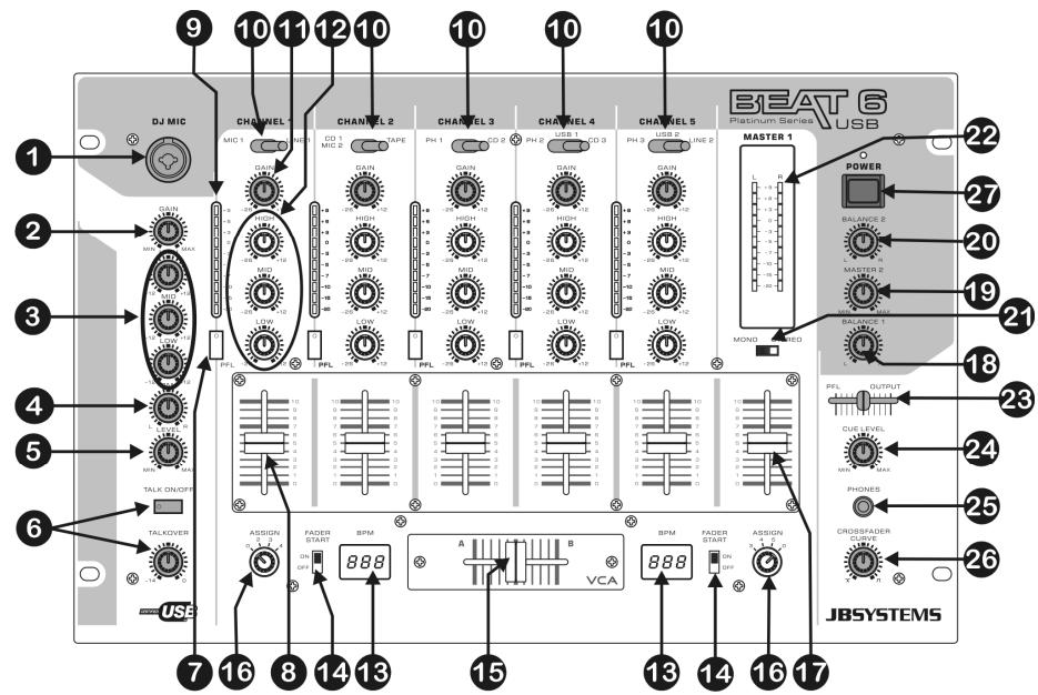 JBSYSTEMS LIGHT BEAT 6 USB - CONTROLOS E FUNÇÉS (FRONTAL) - 1