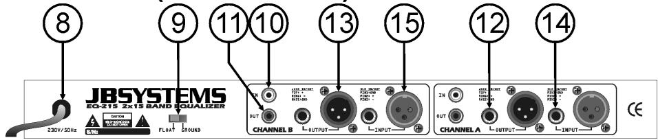 JBSYSTEMS LIGHT BEQ 15 - Fonctions (FACE arriere) - 1