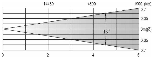 JBSYSTEMS LIGHT BT-250S - TECHNISCHE EINZELHEITEN - 1