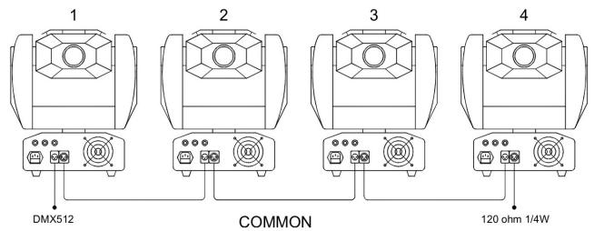 JBSYSTEMS LIGHT BT-250S - ANSCHLUSS DES GERÄTS MIT DMX - 2