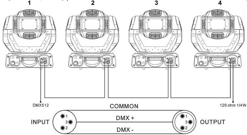 JBSYSTEMS LIGHT BT-250S - HOW TO CONNECT THE UNIT BY DMX - 2