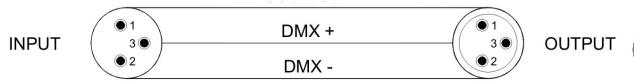 JBSYSTEMS LIGHT BT-250S - DMX AANSLUITINGEN - 3