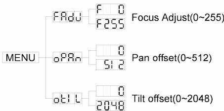 JBSYSTEMS LIGHT BT-250S - HOME POSITION ADJUST - 1