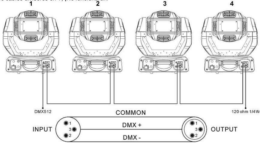 JBSYSTEMS LIGHT BT-250S - CONEXION DE LA UNIDAD MEDIANTE DMX - 2
