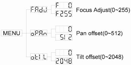 JBSYSTEMS LIGHT BT-250S - HOME POSITION ADJUST: - 1