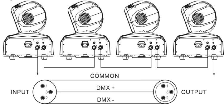 JBSYSTEMS LIGHT BT-36II - Comment brancher les appareils en DMX - 2