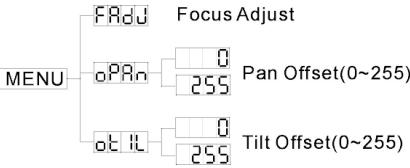JBSYSTEMS LIGHT BT-36II - Ajuste da Posicao Inicial - 1