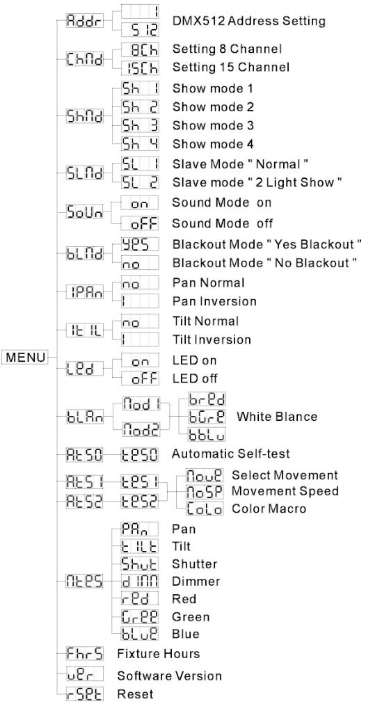JBSYSTEMS LIGHT BT-36II - Slave Mode - 1