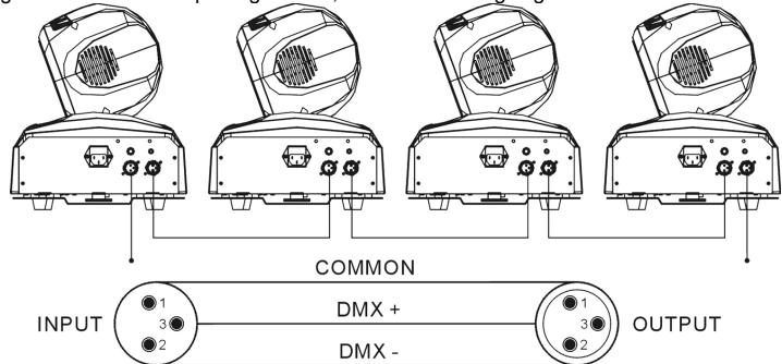 JBSYSTEMS LIGHT BT-36II - DMX AANSLUITINGEN - 2