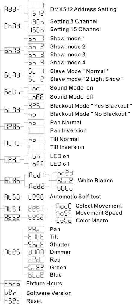 JBSYSTEMS LIGHT BT-36II - Modalidad Expectaculo - 1