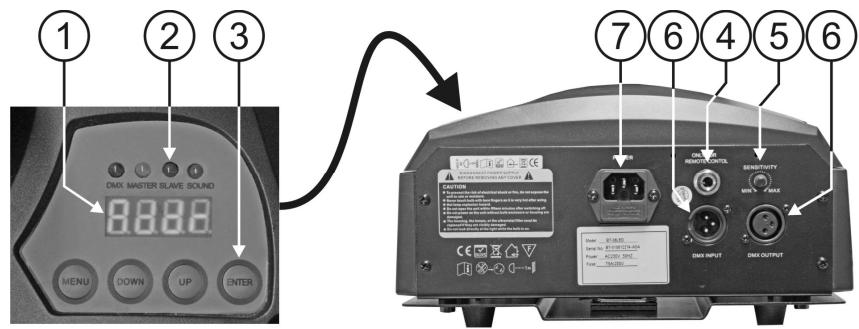 JBSYSTEMS LIGHT BT-36II - HOW TO SET UP THE UNIT CONTROL PANEL: - 1