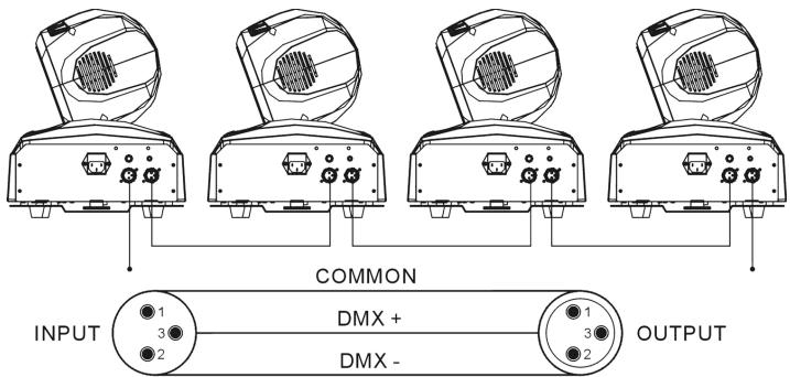 JBSYSTEMS LIGHT BT-36II - CONEXION DE LA UNIDAD MEDIANTE DMX - 2