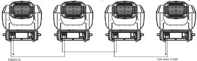 JBSYSTEMS LIGHT BT-700S - Comment brancher les appareils en DMX - 2