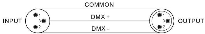 JBSYSTEMS LIGHT BT-700S - HOW TO CONNECT THE UNIT BY DMX - 3