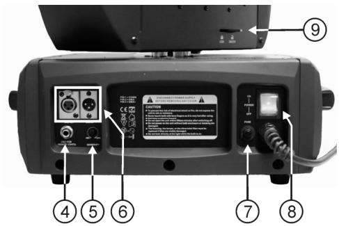 JBSYSTEMS LIGHT BT-700S - Configuración de launidad PANEL DE CONTROL: - 1