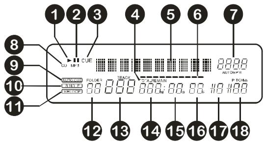 JBSYSTEMS LIGHT CDX.2 - Ecran VFD: - 1