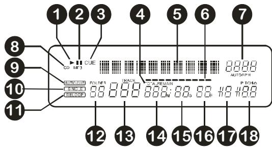 JBSYSTEMS LIGHT CDX.2 - UNIDADE DE CONTROLO - PAINEL FRONTAL: - 3