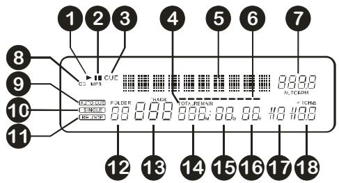 JBSYSTEMS LIGHT CDX.2 - VFD-ANZEIGE: - 1