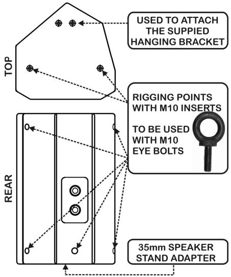 TOP USED TO ATTACH THE SUPPLIED HANGING BRACKET RIGGING POINTS WITH M10 INSERTS TO BE USED WITH M10 EYE BOLTS REAR 35mm SPEAKER STAND ADAPTER