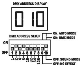 JBSYSTEMS LIGHT CLUB LASER - Voici comment configurer le CLUB LASER 7: - 1