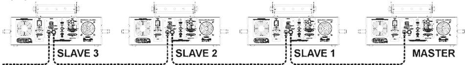 JBSYSTEMS LIGHT CLUB LASER - 2) MASTER/SLAVE MODUS: - 1