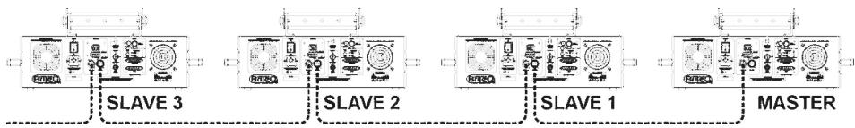 JBSYSTEMS LIGHT CLUB LASER - 2) MASTER / SLAVE mode (mode maître / esclave) - 1